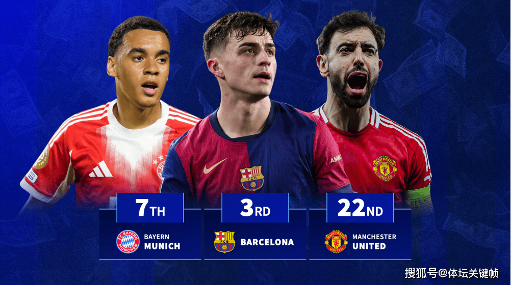 世界身价最, 五位