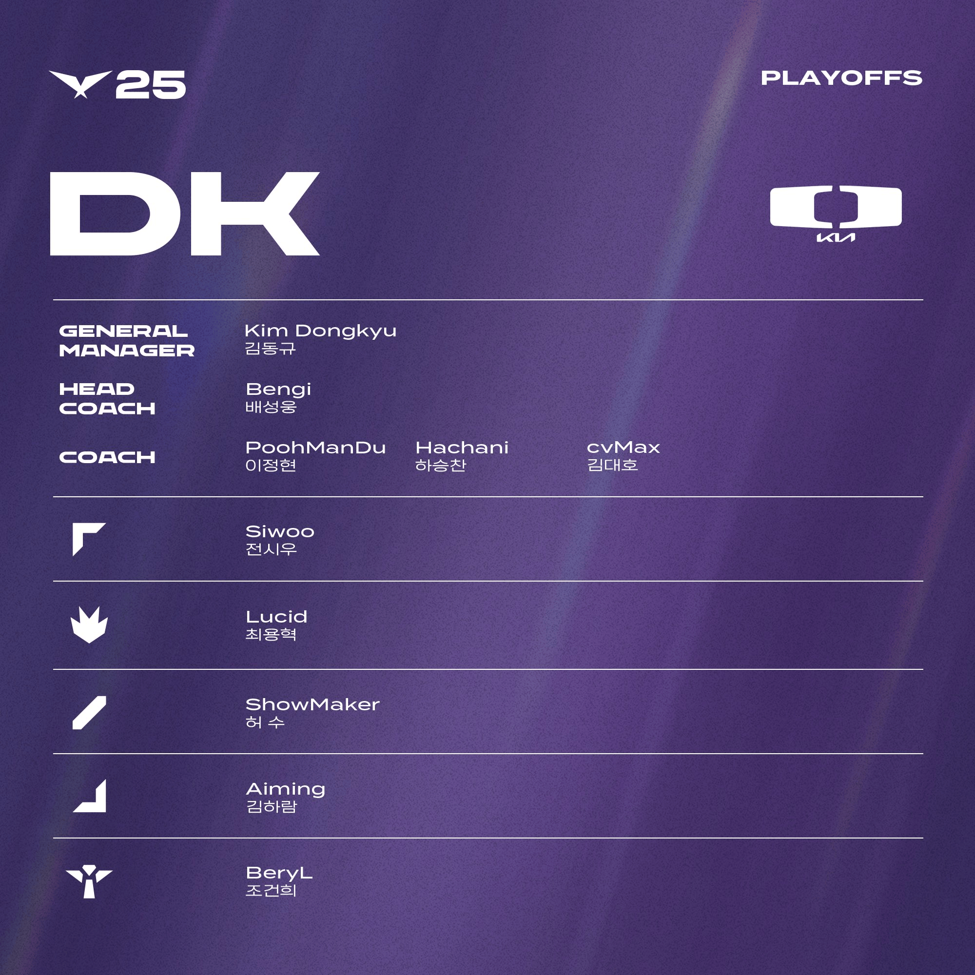 Me, LCK公布, 名单中都没 Me, LCK公布, 名单中都没