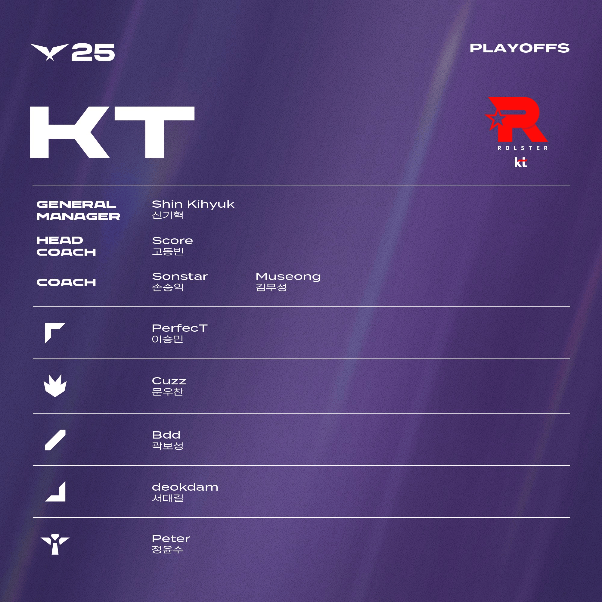 div, Peanu div, Peanu