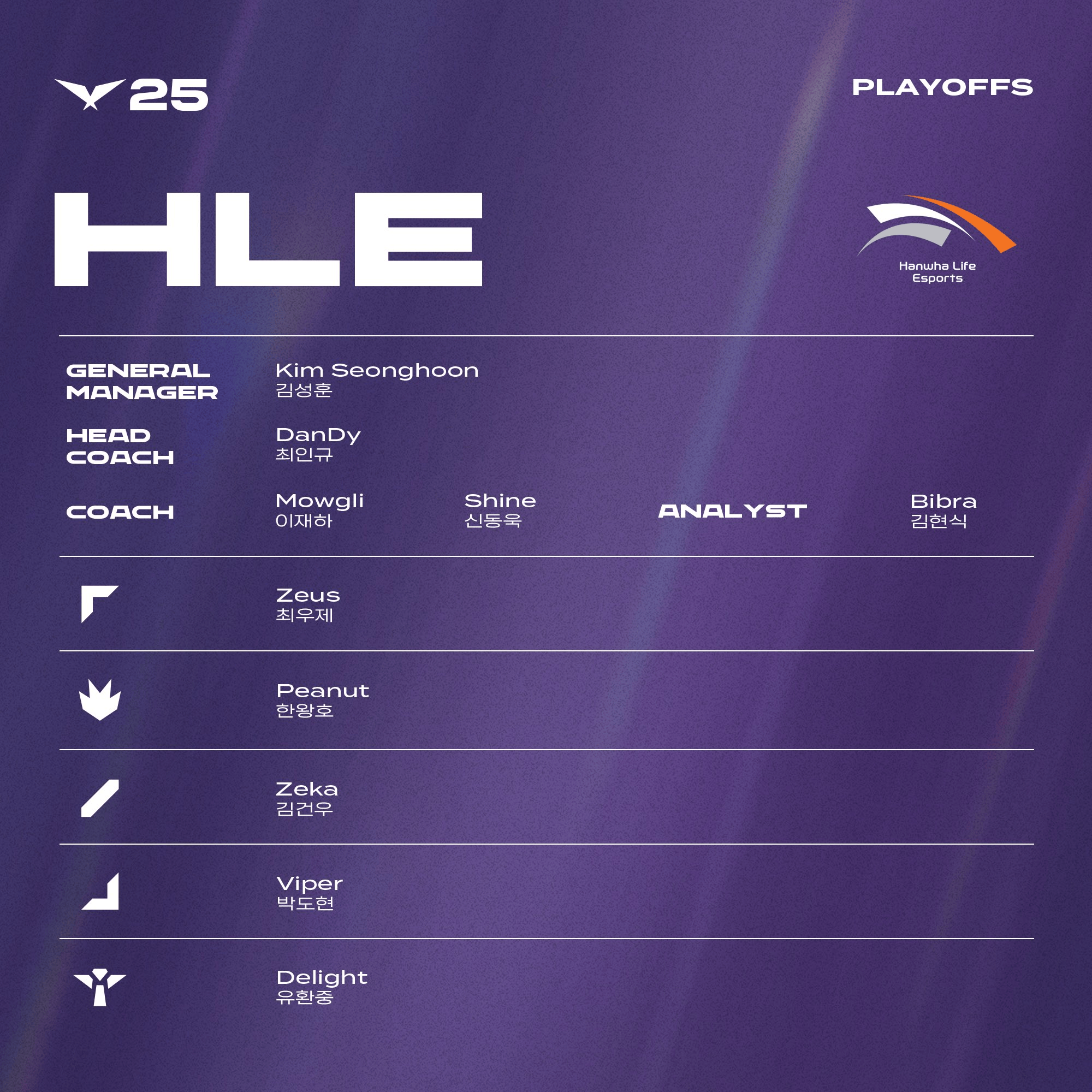 div, 维持DOF, yid div, 维持DOF, yid