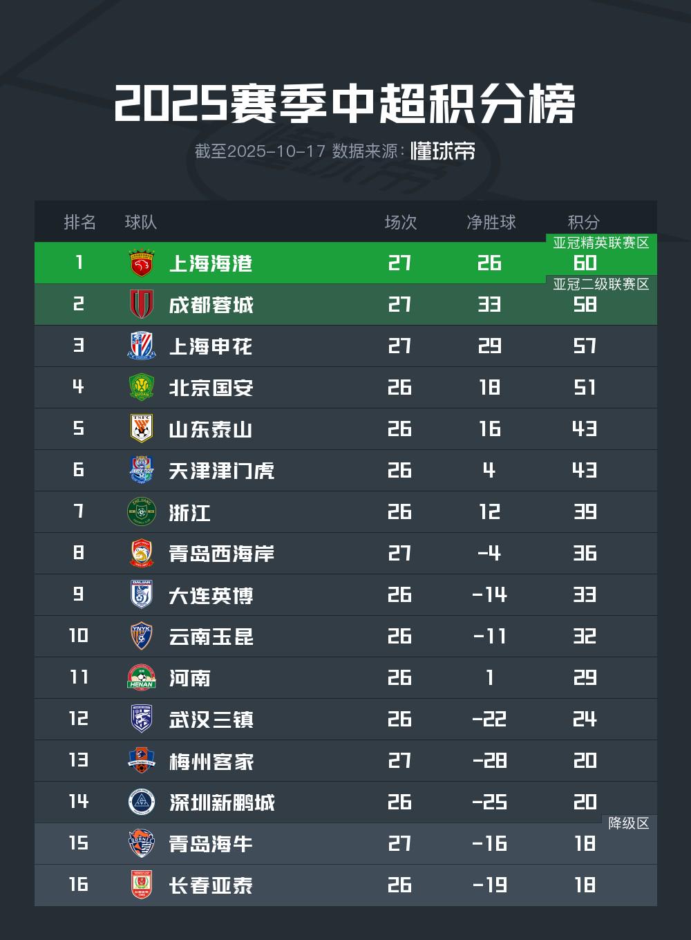 s上海海港 s上海海港