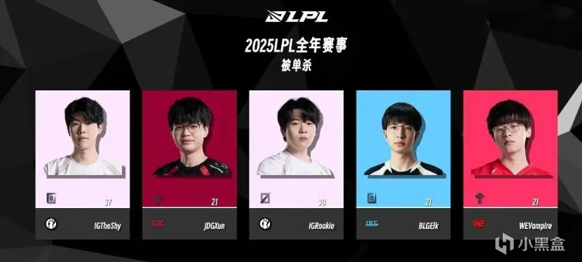 前LPL唯