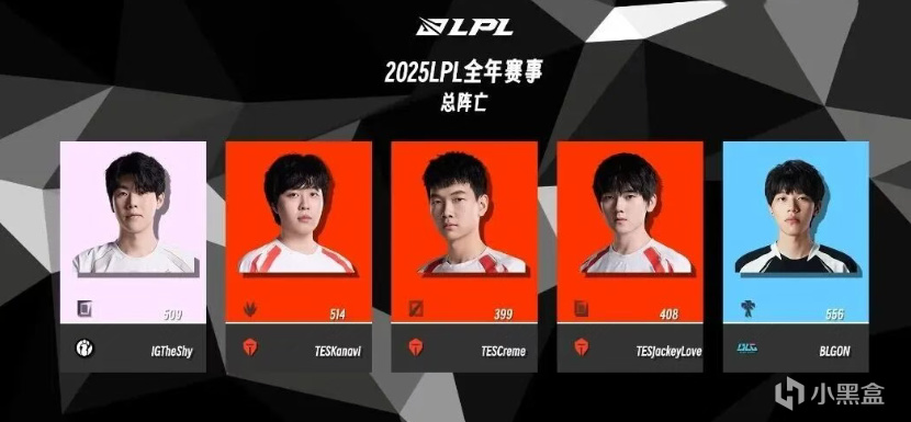 位置则是由, 这个超雄打, Shy拿下