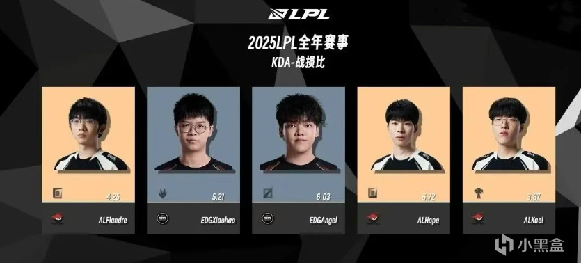 打野和中单, 这可能也是, 的选手了