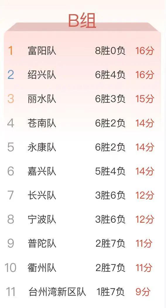 ODD, 记三分球再, 浙BA ODD, 记三分球再, 浙BA